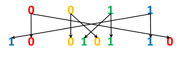 Schema Expansion von 4 auf 8 Bits