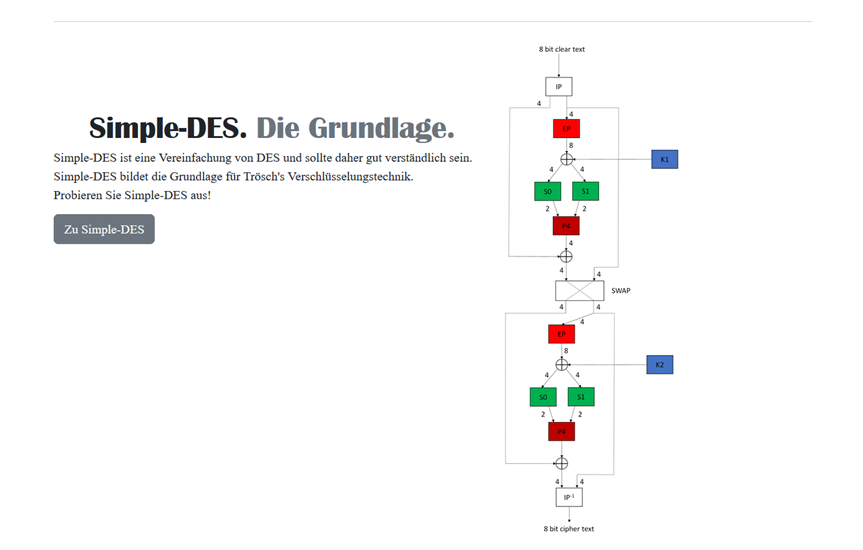 Inhalt