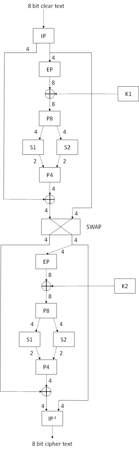 Schema Trösch's Verschlüsselungstechnik